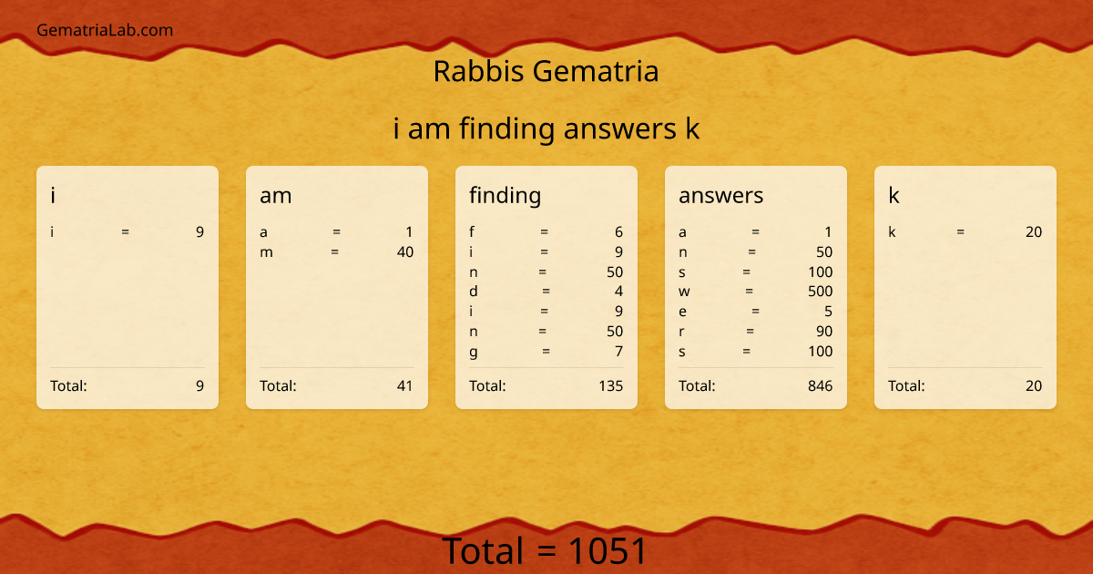 i am finding answers k in rabbis Gematria